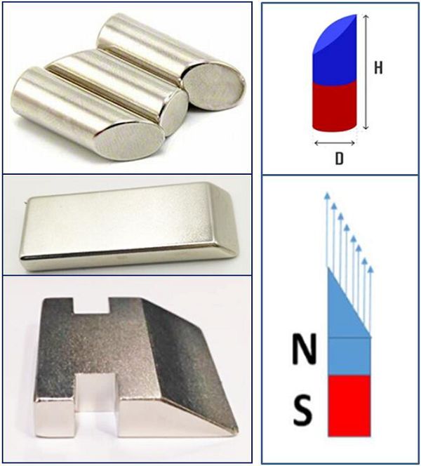 Монолитен неодимов магнит Neodymium strong neo mitred Magnet